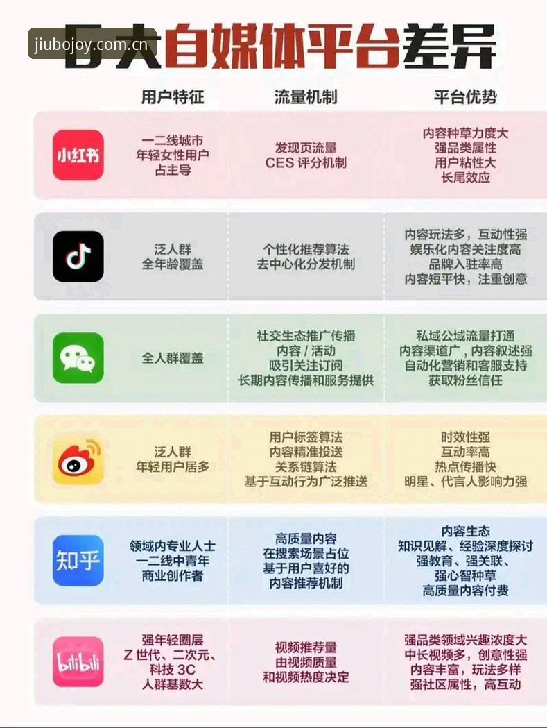 九博国际平台与同类选择对比：jiubo.cn如何打造一站式体验新标杆？