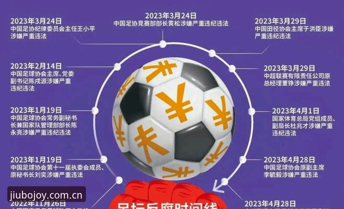 jiubo.cn官网评测 中国足协第三批禁足名单使用指南:完整解读与平台观赛体验评测
